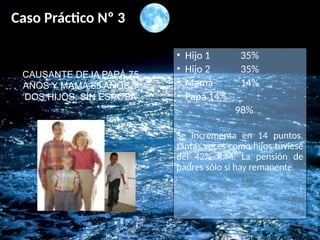 Caso Práctico Nº 3
• Hijo 1 35%
• Hijo 2 35%
• Mamá 14%
• Papá 14%
98%
Se incrementa en 14 puntos.
tantas veces como hijos tuviese
del 42% R.M. La pensión de
padres sólo si hay remanente.
CAUSANTE DEJA PAPÁ 75
AÑOS Y MAMÁ 65 AÑOS Y
DOS HIJOS, SIN ESPOSA
 