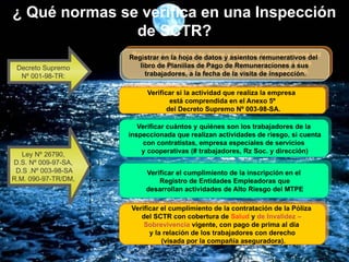 Verificar si la actividad que realiza la empresa
está comprendida en el Anexo 5º
del Decreto Supremo Nº 003-98-SA.
Verificar el cumplimiento de la contratación de la Póliza
del SCTR con cobertura de Salud y de Invalidez –
Sobrevivencia vigente, con pago de prima al día
y la relación de los trabajadores con derecho
(visada por la compañía aseguradora).
Verificar cuántos y quiénes son los trabajadores de la
inspeccionada que realizan actividades de riesgo, si cuenta
con contratistas, empresa especiales de servicios
y cooperativas (# trabajadores, Rz Soc. y dirección)
Verificar el cumplimiento de la inscripción en el
Registro de Entidades Empleadoras que
desarrollan actividades de Alto Riesgo del MTPE
Ley Nº 26790,
D.S. Nº 009-97-SA,
D.S .Nº 003-98-SA
R.M. 090-97-TR/DM,
¿ Qué normas se verifica en una Inspección
de SCTR?
Registrar en la hoja de datos y asientos remunerativos del
libro de Planillas de Pago de Remuneraciones a sus
trabajadores, a la fecha de la visita de inspección.
Decreto Supremo
Nº 001-98-TR:
 