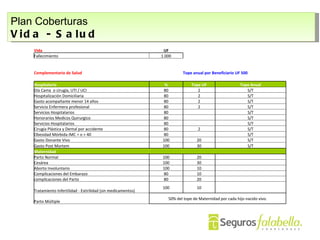 Plan Coberturas Vida - Salud Vida  UF Fallecimiento  1.000 Complementario de Salud Tope anual por Beneficiario UF 500 Hospitalario % Tope UF Tope Anual Día Cama  o cirugía, UTI / UCI 80 2 S/T Hospitalización Domiciliaria 80 2 S/T Gasto acompañante menor 14 años 80 2 S/T Servicio Enfermera profesional 80 2 S/T Servicios Hospitalarios 80   S/T Honorarios Medicos Quirurgico 80   S/T Servicios Hospitalarios 80   S/T Cirugía Plástica y Dental por accidente 80 2 S/T Obesidad Mórbida IMC = o > 40 80   S/T Gasto Donante Vivo  100 20 S/T Gasto Post Mortem 100 30 S/T Maternidad Parto Normal 100 20   Cesárea  100 30   Aborto Involuntario 100 10   Complicaciones del Embarazo  80 10   complicaciones del Parto 80 20   Tratamiento Infertilidad - Estirilidad (sin medicamentos) 100 10   Parto Múltiple 50% del tope de Maternidad por cada hijo nacido vivo. 