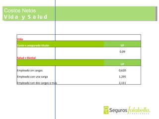 Costos Netos Vida y Salud Vida   Costo x asegurado titular UF   0,09 Salud + Dental     UF Empleado sin cargas 0,620 Empleado con una carga 1,295 Empleado con dos cargas o más 2,111 