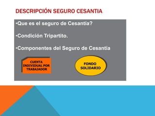 DESCRIPCIÓN SEGURO CESANTIA
•Que es el seguro de Cesantía?
•Condición Tripartito.

•Componentes del Seguro de Cesantía
CUENTA
INDIVIDUAL POR
TRABAJADOR

FONDO
SOLIDARIO

 