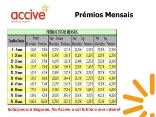 Prémios Mensais