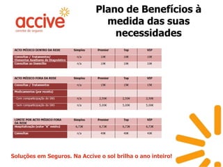 Plano de Benefícios à medida das suas  necessidades