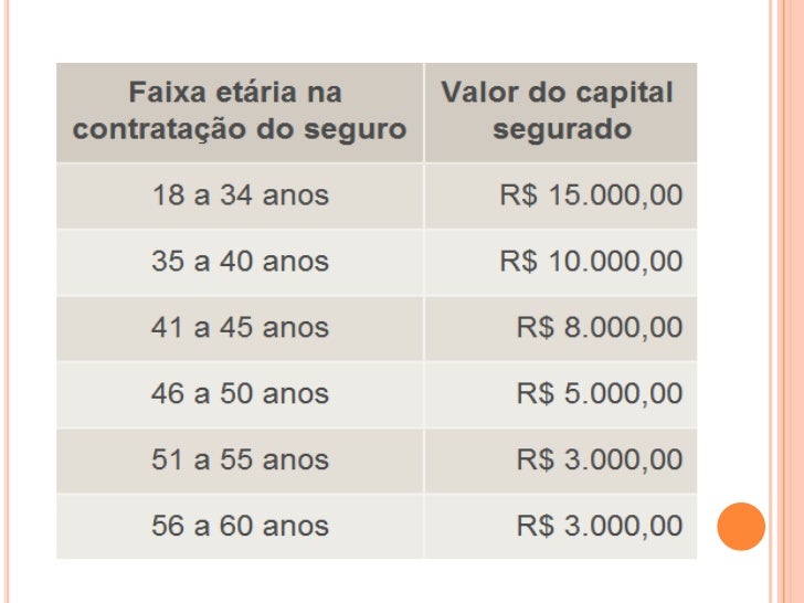 Seguro De Vida Banco Do Brasil Private seguro de vida asia