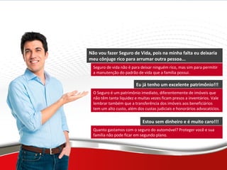 Dicas Importantes
Não vou fazer Seguro de Vida, pois na minha falta eu deixaria
meu cônjuge rico para arrumar outra pessoa...
Seguro de vida não é para deixar ninguém rico, mas sim para permitir
a manutenção do padrão de vida que a família possui.
Eu já tenho um excelente patrimônio!!!
O Seguro é um patrimônio imediato, diferentemente de imóveis que
não têm tanta liquidez e muitas vezes ficam presos a inventários. Vale
lembrar também que a transferência dos imóveis aos beneficiários
tem um alto custo, além dos custas judiciais e honorários advocatícios.
Estou sem dinheiro e é muito caro!!!
Quanto gastamos com o seguro do automóvel? Proteger você e sua
família não pode ficar em segundo plano.
 