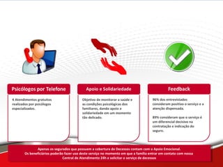 Serviço de Apoio Emocional
4 Atendimentos gratuitos
realizados por psicólogos
especializados.
Objetivo de monitorar a saúde e
as condições psicológicas dos
familiares, dando apoio e
solidariedade em um momento
tão delicado.
96% dos entrevistados
consideram positivo o serviço e a
atenção dispensada.
89% consideram que o serviço é
um diferencial decisivo na
contratação e indicação do
seguro.
Apenas os segurados que possuem a cobertura de Decessos contam com o Apoio Emocional.
Os beneficiários poderão fazer uso deste serviço no momento em que a família entrar em contato com nossa
Central de Atendimento 24h e solicitar o serviço de decessos
Apenas os segurados que possuem a cobertura de Decessos contam com o Apoio Emocional.
Os beneficiários poderão fazer uso deste serviço no momento em que a família entrar em contato com nossa
Central de Atendimento 24h e solicitar o serviço de decessos
 