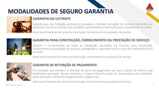 RF
MODALIDADES DE SEGURO GARANTIA
Adicionar um rodapé 6
GARANTIA DO LICITANTE
Garante que, nas licitações públicas ou privadas, o tomador vencedor do certame mantenha sua
proposta e assine o contrato nas condições apresentadas e dentro do prazo estabelecido no edital.
Ideal para Empresas do ramo da construção, fornecimento e prestação de serviço.
GARANTIA PARA CONSTRUÇÃO, FORNECIMENTO OU PRESTAÇÃO DE SERVIÇO
Garante o cumprimento de todas as obrigações assumidas no contrato para construção,
fornecimento ou prestação de serviços, protegendo o segurado contra o risco de inadimplência do
tomador.
Ideal para Empresas do ramo da construção, fornecimento e prestação de serviço.
GARANTIA DE RETENÇÃO DE PAGAMENTO
Há contratos que preveem a retenção de parte do pagamento até que o objeto do mesmo seja
totalmente concluído. Nestes contratos, o Seguro Garantia pode ser apresentado para substituir
estas retenções, liberando integralmente o pagamento.
Ideal para Empresas do ramo da construção, fornecimento e prestação de serviço.
 