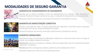 RF
MODALIDADES DE SEGURO GARANTIA
Adicionar um rodapé 7
GARANTIA DE ADIANTAMENTO DE PAGAMENTO
Garante que os valores recebidos a título de adiantamento nos contratos sejam destinados à
execução imediata do objeto contratual, ou seja, a realização da etapa prevista, até sua conclusão.
Ideal para Empresas do ramo da construção, fornecimento e prestação de serviço.
GARANTIA DE MANUTENÇÃO CORRETIVA
Garante a execução das ações corretivas apontadas pelo segurado e necessárias para a reparação
da disfunção ocorrida por responsabilidade do tomador.
Ideal para Empresas do ramo da construção, fornecimento e prestação de serviço.
GARANTIA IMOBILIÁRIA
Garantia das obras na construção de edificações residenciais e comerciais, bem como a entrega do
imóvel, nas condições fixadas em contrato.
Adquirentes: garante a entrega das unidades autônomas adquiridas antes da conclusão do projeto
(adquiridas "na planta").
Permuta: garante a entrega das unidades autônomas permutadas pelo terreno.
Ideal para empresas do ramo da construção/empreiteiras.
 