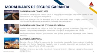 RF
MODALIDADES DE SEGURO GARANTIA
Adicionar um rodapé 8
GARANTIA PARA CONCESSÕES
Garante que o tomador vai cumprir todas as obrigações assumidas no contrato de concessão para
exploração de um serviço ou bem público.
Ideal para qualquer tipo de empresa que vá ter concessão junto a órgãos públicos, como
concessionárias de rodovias e aeroportos, empresas de coleta de lixo.
GARANTIA PARA COMPRA E VENDA DE ENERGIA
Utilizada nos contratos de compra e venda de energia, garante ao vendedor (segurado) que a
empresa compradora (tomador) vai honrar com a obrigação do pagamento das faturas.
Ideal para qualquer empresa que consuma uma grande quantidade de energia, como fábricas,
indústrias.
GARANTIA ADUANEIRA
Garante à Receita Federal o pagamento dos impostos de importação (suspensos por inclusão do
tomador em Regime Aduaneiro Especial), caso o tomador descumpra as condições que lhe
permitiram o benefício da referida suspensão.
Ideal para empresas que estão importando (temporariamente) máquinas, equipamentos, peças e
componentes.
 