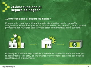 ¿Cómo funciona el
seguro de hogar?
3Seguro de hogar
¿Cómo funciona el seguro de hogar?
El seguro de hogar garantiza al tomador de la póliza que la compañía
aseguradora asumirá los gastos de reparación en caso de daño, total o parcial
provocado por múltiples causas y que estén contempladas en el contrato.
Este seguro funciona bajo políticas y diferentes coberturas determinadas por
la aseguradora. Por esto, es importante leer y conocer todas las condiciones
registradas en el documento.
 