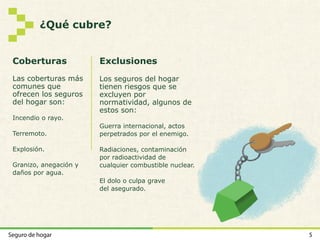 5Seguro de hogar
Coberturas Exclusiones
Las coberturas más
comunes que
ofrecen los seguros
del hogar son:
Incendio o rayo.
Terremoto.
Explosión.
Granizo, anegación y
daños por agua.
Los seguros del hogar
tienen riesgos que se
excluyen por
normatividad, algunos de
estos son:
Guerra internacional, actos
perpetrados por el enemigo.
Radiaciones, contaminación
por radioactividad de
cualquier combustible nuclear.
El dolo o culpa grave
del asegurado.
¿Qué cubre?
 
