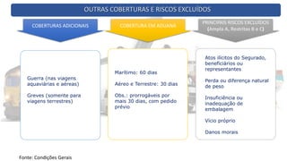 COBERTURAS ADICIONAIS COBERTURA EM ADUANA
PRINCIPAIS RISCOS EXCLUÍDOS
(Ampla A, Restritas B e C)
Guerra (nas viagens
aquaviárias e aéreas)
Greves (somente para
viagens terrestres)
Marítimo: 60 dias
Aéreo e Terrestre: 30 dias
Obs.: prorrogáveis por
mais 30 dias, com pedido
prévio
Atos ilícitos do Segurado,
beneficiários ou
representantes
Perda ou diferença natural
de peso
Insuficiência ou
inadequação de
embalagem
Vício próprio
Danos morais
OUTRAS COBERTURAS E RISCOS EXCLUÍDOS
Fonte: Condições Gerais
 