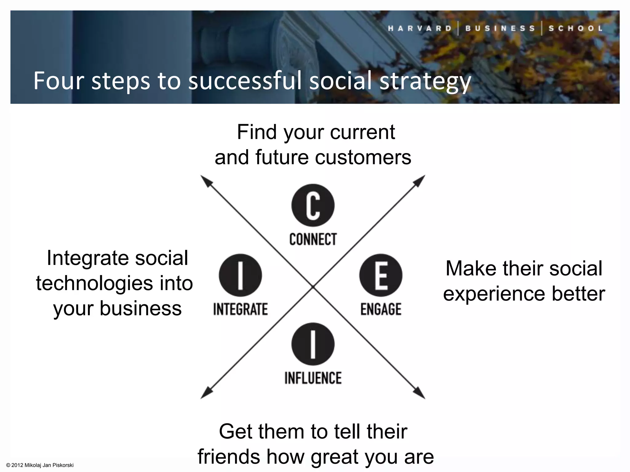 Four steps to successful social strategy
                                   Find your current
                                 and future customers



             Integrate social                               Make their social
            technologies into                               experience better
              your business




                                   Get them to tell their
© 2012 Mikolaj Jan Piskorski
                                friends how great you are
 