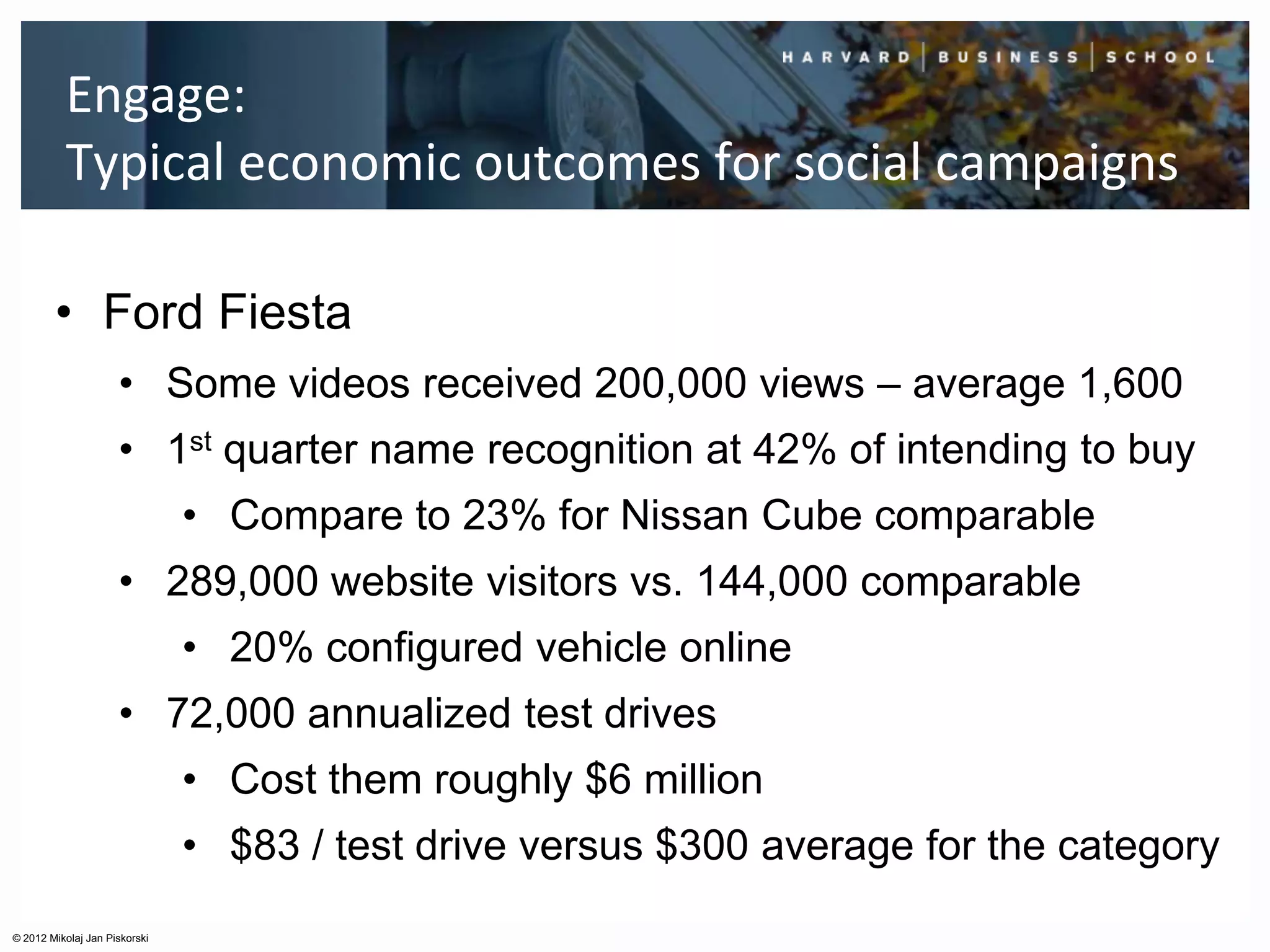 Engage:
          Typical economic outcomes for social campaigns

        • Ford Fiesta
                     • Some videos received 200,000 views – average 1,600
                     • 1st quarter name recognition at 42% of intending to buy
                               • Compare to 23% for Nissan Cube comparable
                     • 289,000 website visitors vs. 144,000 comparable
                               • 20% configured vehicle online
                     • 72,000 annualized test drives
                               • Cost them roughly $6 million
                               • $83 / test drive versus $300 average for the category
© 2012 Mikolaj Jan Piskorski
 