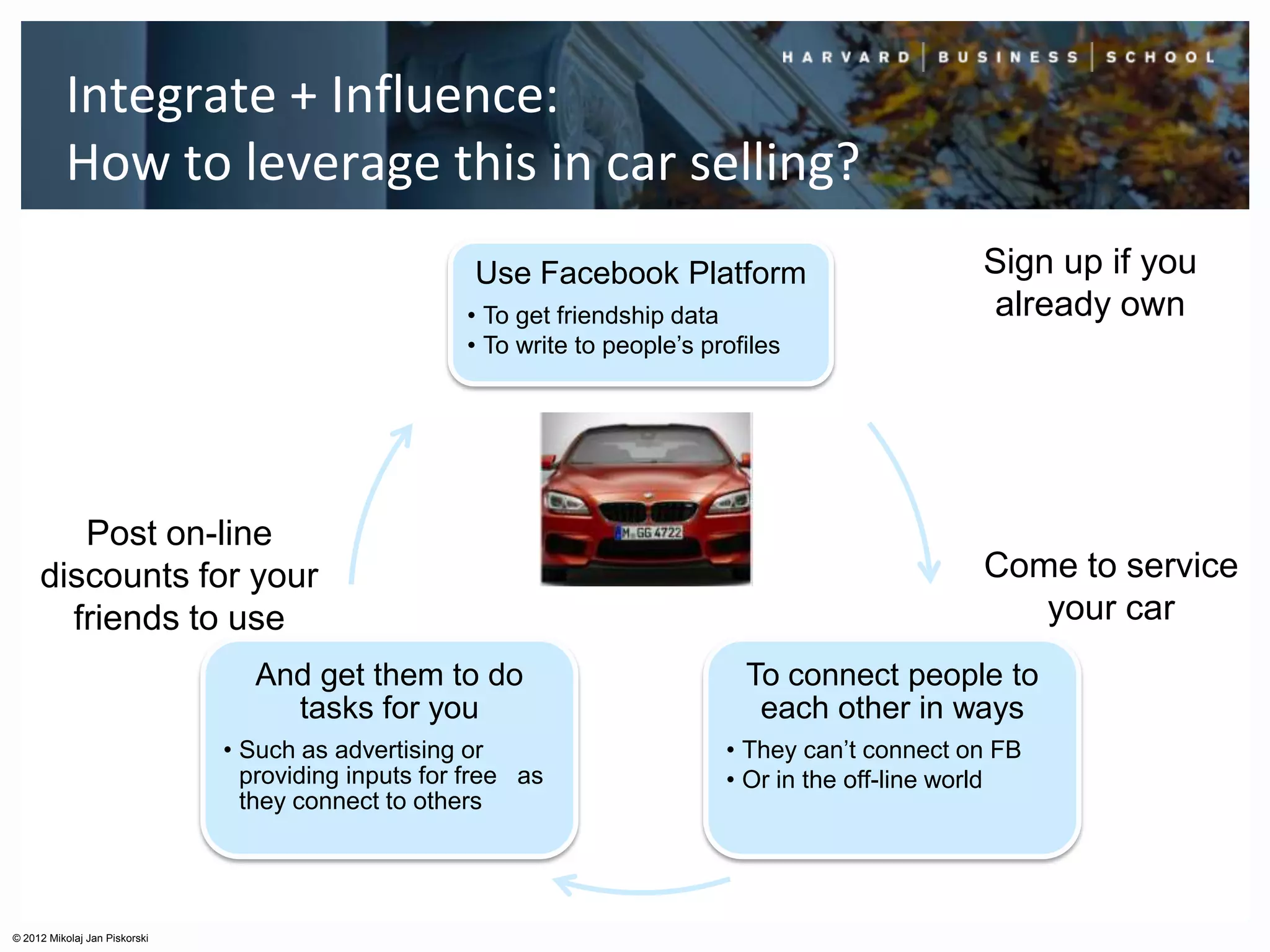 Integrate + Influence:
          How to leverage this in car selling?
                                                      Use Facebook Platform                         Sign up if you
                                                     • To get friendship data                       already own
                                                     • To write to people’s profiles




        Post on-line
     discounts for your                                                                             Come to service
       friends to use                                                                                  your car
                                  And get them to do                            To connect people to
                                    tasks for you                                each other in ways
                               • Such as advertising or                       • They can’t connect on FB
                                 providing inputs for free as                 • Or in the off-line world
                                 they connect to others




© 2012 Mikolaj Jan Piskorski
 