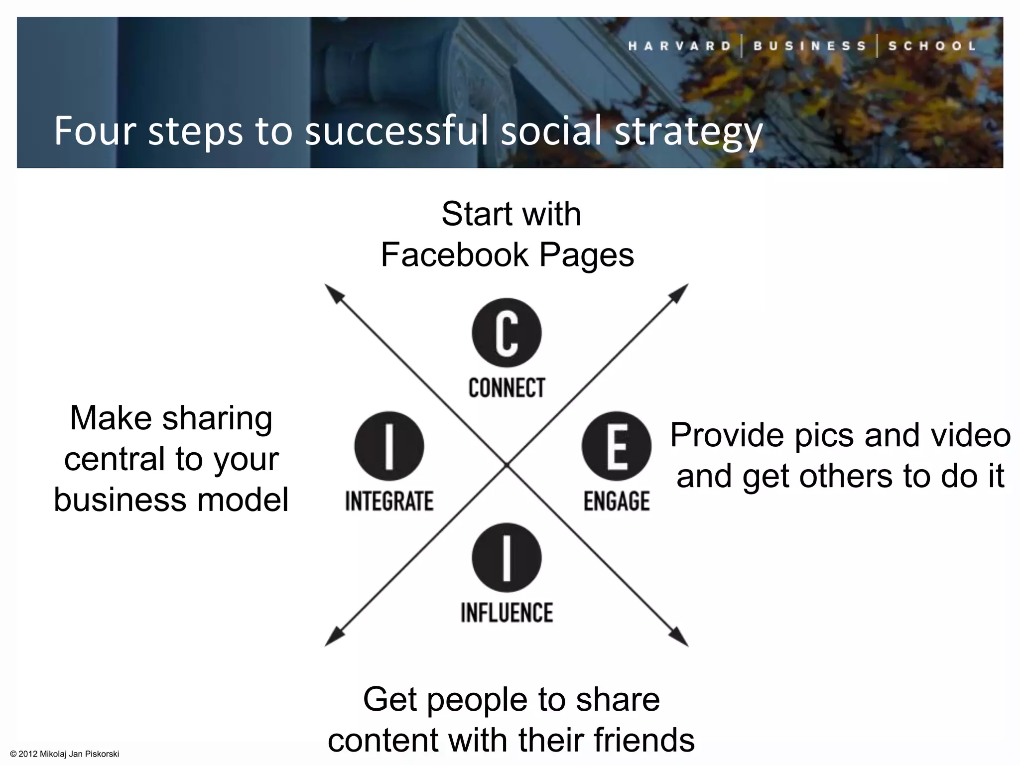 Four steps to successful social strategy
                                     Start with
                                  Facebook Pages



            Make sharing                               Provide pics and video
            central to your                            and get others to do it
           business model




                                 Get people to share
© 2012 Mikolaj Jan Piskorski
                               content with their friends
 