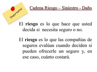 Cadena Riesgo – Siniestro - Daño
El riesgo es lo que hace que usted
decida si necesita seguro o no.
El riesgo es lo que las compañías de
seguros evalúan cuando deciden si
pueden ofrecerle un seguro y, en
ese caso, cuánto costará.
 