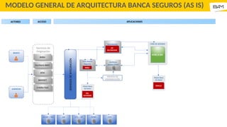 Seguros Agromercantil 2020 - 23 1. 2.3 para GT | PPTX