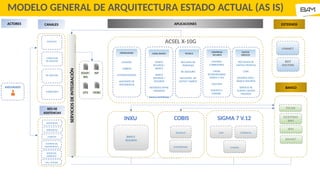 Seguros Agromercantil 2020 - 23 1. 2.3 para GT | PPTX