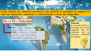 Límite máximo de cobertura económica que asumirá la compañía de seguros en
caso de reparación, reposición o indemnización a favor del asegurado.
SA = CFR + Deducible
SA: Suma asegurada
CFR: costo y flete
(cost and freight)
matemáticamente es
igual a FOB + flete
Deducible:
Es el monto mínimo o
porcentaje de la suma
asegurada total del
embarque, que se
encuentra amparado
por la póliza.
 