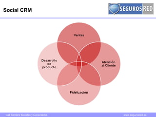 Social CRM 