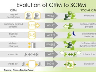 Fuente: Chess Media Group 