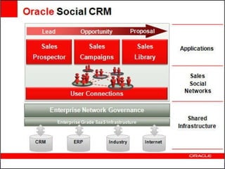 Social CRM 