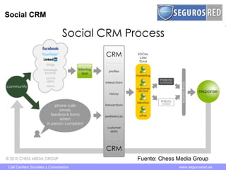 Social CRM Fuente: Chess Media Group 