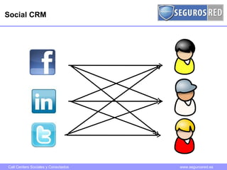 Social CRM 