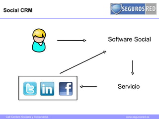 Social CRM Servicio Software Social  