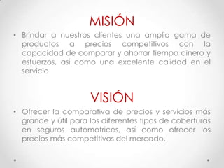 MISIÓN
• Brindar a nuestros clientes una amplia gama de
  productos a precios competitivos con la
  capacidad de comparar y ahorrar tiempo dinero y
  esfuerzos, así como una excelente calidad en el
  servicio.


                     VISIÓN
• Ofrecer la comparativa de precios y servicios más
  grande y útil para los diferentes tipos de coberturas
  en seguros automotrices, así como ofrecer los
  precios más competitivos del mercado.
 