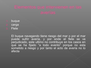 1. buque
2. carga
3. Flete
El buque navegando tiene riesgo del mar o por el mar
puede sufrir avería, y por ende el flete se ve
perjudicado, este ultimo no contribuye en los casos en
que se ha fijado “a todo evento” porque no esta
sometido a riesgo y por tanto el acto de avería no lo
afecta
 