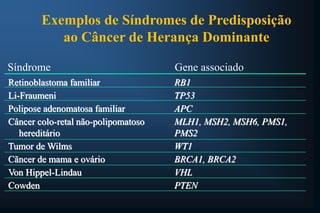 Exemplos de Síndromes de Predisposição
ao Câncer de Herança Dominante
Retinoblastoma familiar
Li-Fraumeni
Polipose adenomatosa familiar
Câncer colo-retal não-polipomatoso
hereditário
Tumor de Wilms
Cãncer de mama e ovário
Von Hippel-Lindau
Cowden
RB1
TP53
APC
MLH1, MSH2, MSH6, PMS1,
PMS2
WT1
BRCA1, BRCA2
VHL
PTEN
Síndrome Gene associado
 