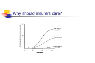 Why should insurers care?
 