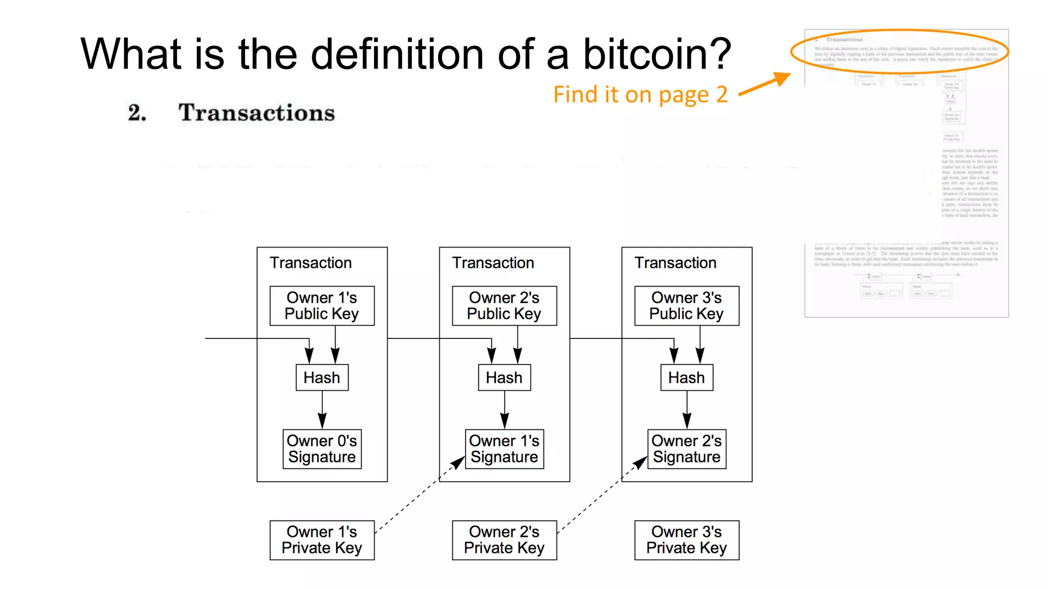 What is the definition of a bitcoin?
Find it on page 2
 