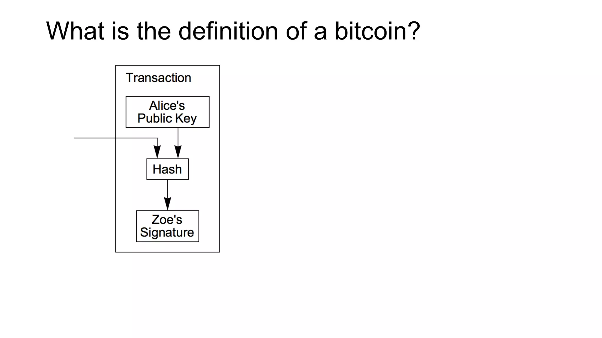 What is the definition of a bitcoin?
 