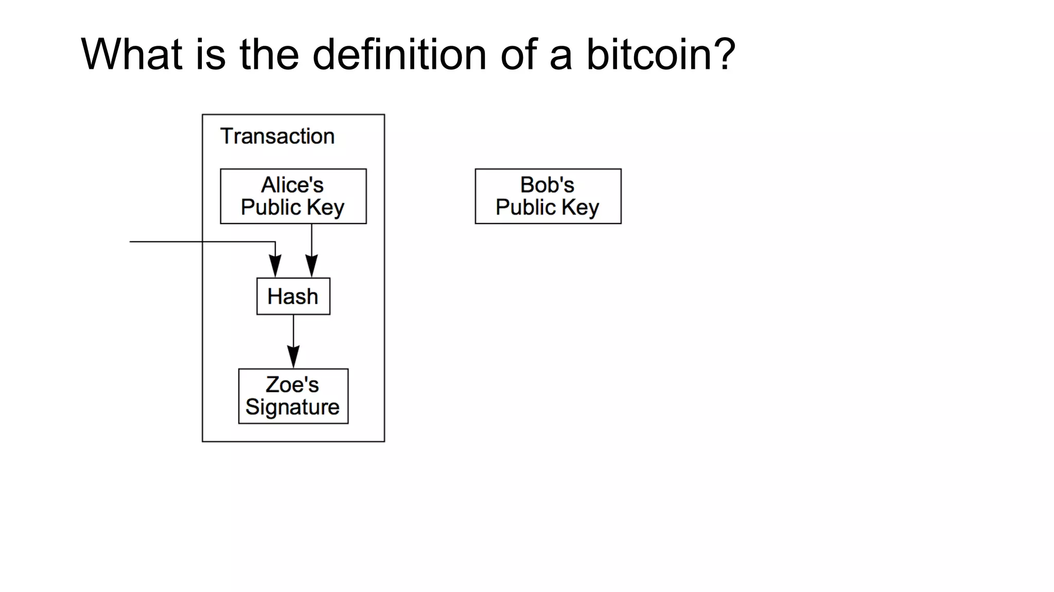 What is the definition of a bitcoin?
 