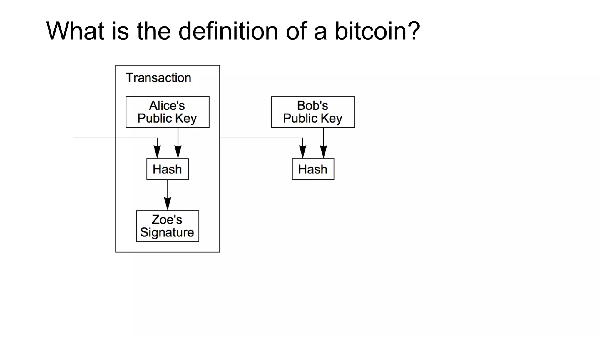 What is the definition of a bitcoin?
 
