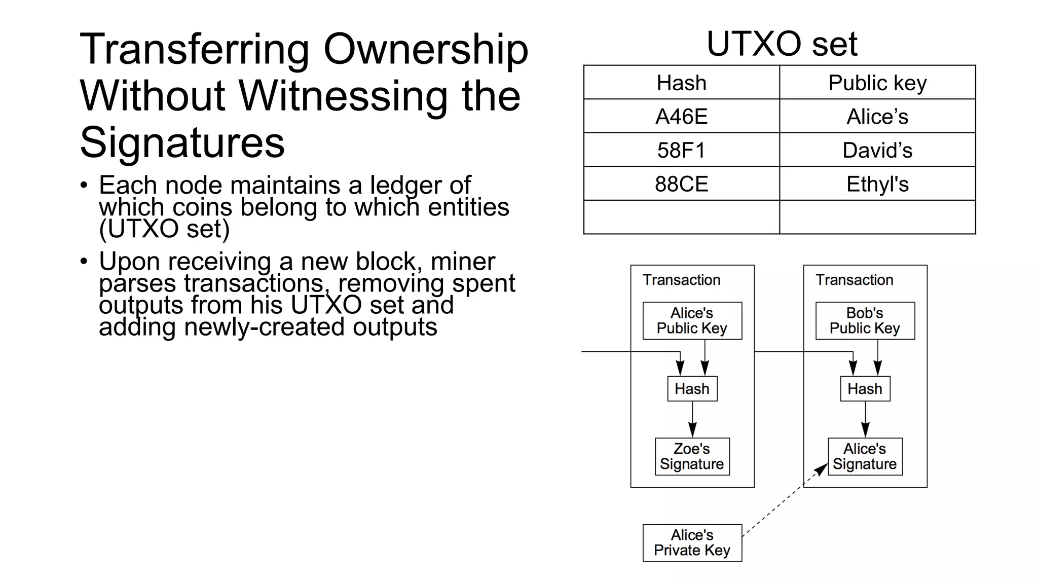 Transferring Ownership
Without Witnessing the
Signatures
• Each node maintains a ledger of
which coins belong to which entities
(UTXO set)
• Upon receiving a new block, miner
parses transactions, removing spent
outputs from his UTXO set and
adding newly-created outputs
• For bitcoins, since outputs are
identified by hash, miner cannot
update his UTXO set without
witnessing the signatures that
authorize the transfer
• For segwit coins, miners can update
their UTXO set
Hash Public key
A46E Alice’s
58F1 David’s
88CE Ethyl's
UTXO set
 