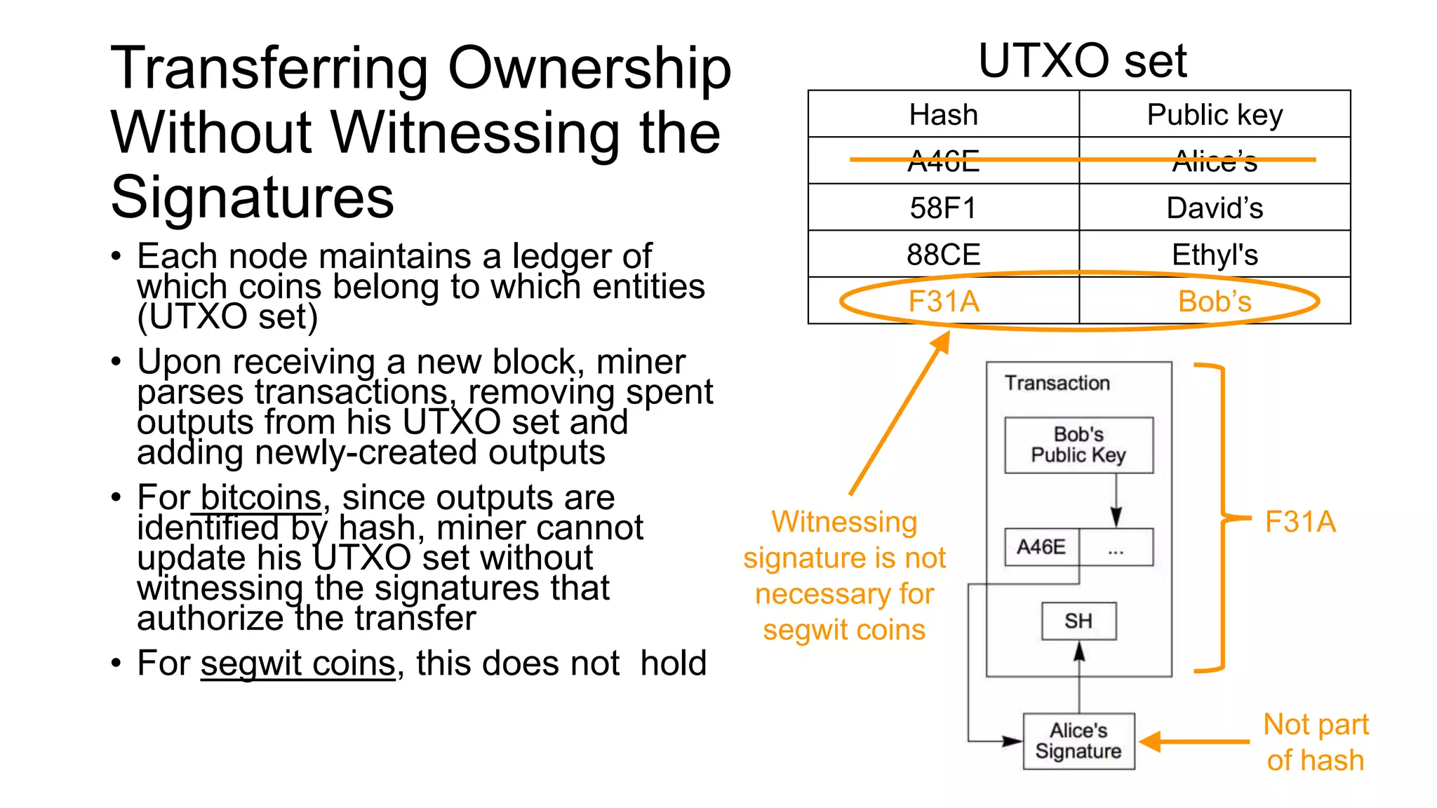 Transferring Ownership
Without Witnessing the
Signatures
Hash Public key
A46E Alice’s
58F1 David’s
88CE Ethyl's
F31A Bob’s
UTXO set
F31AWitnessing
signature is not
necessary for
segwit coins
Not part
of hash
• Each node maintains a ledger of
which coins belong to which entities
(UTXO set)
• Upon receiving a new block, miner
parses transactions, removing spent
outputs from his UTXO set and
adding newly-created outputs
• For bitcoins, since outputs are
identified by hash, miner cannot
update his UTXO set without
witnessing the signatures that
authorize the transfer
• For segwit coins, this does not hold
 