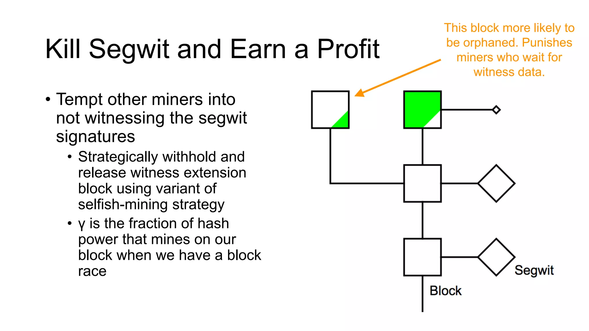 Kill Segwit and Earn a Profit
• Tempt other miners into
not witnessing the segwit
signatures
• Strategically withhold and
release witness extension
block using variant of
selfish-mining strategy
• γ is the fraction of hash
power that mines on our
block when we have a block
race
This block more likely to
be orphaned. Punishes
miners who wait for
witness data.
 