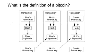What is the definition of a bitcoin?
 
