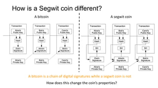 How is a Segwit coin different?
A bitcoin A segwit coin
A bitcoin is a chain of digital signatures while a segwit coin is not
How does this change the coin’s properties?
 