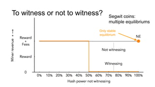 To witness or not to witness? Segwit coins:
multiple equilibriums
Only stable
equilibrium
 