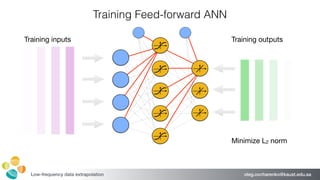 oleg.ovcharenko@kaust.edu.saLow-frequency data extrapolation
Training Feed-forward ANN
Training inputs Training outputs
Mi...