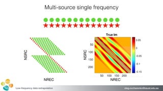 oleg.ovcharenko@kaust.edu.saLow-frequency data extrapolation
Multi-source single frequency
NSRC
NREC
NSRC
NREC
 