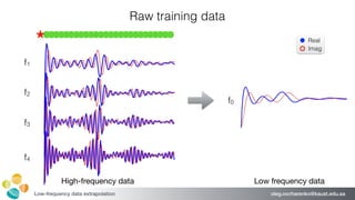 oleg.ovcharenko@kaust.edu.saLow-frequency data extrapolation
f1
f2
f3
f4
f0
Raw training data
Real
Imag
High-frequency dat...