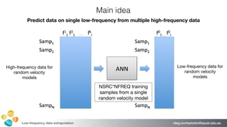 oleg.ovcharenko@kaust.edu.saLow-frequency data extrapolation
Main idea
High-frequency data for 

random velocity
models
Lo...