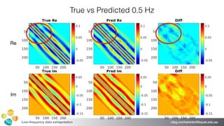 oleg.ovcharenko@kaust.edu.saLow-frequency data extrapolation
True vs Predicted 0.5 Hz
Re
Im
 