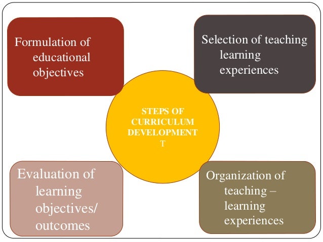 curriculum and its types